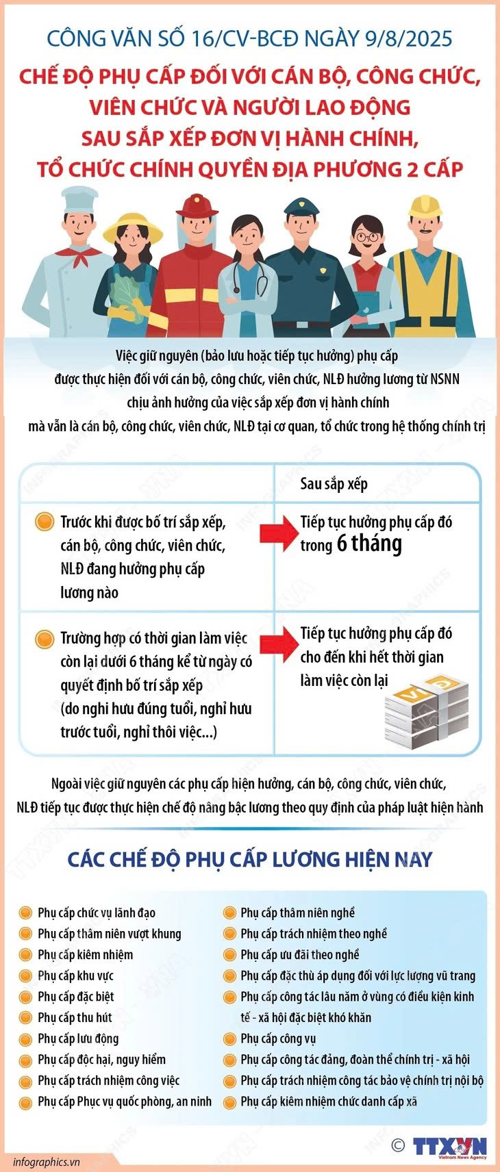 Chế độ phụ cấp với cán bộ, công chức, viên chức và người lao động sau sắp xếp