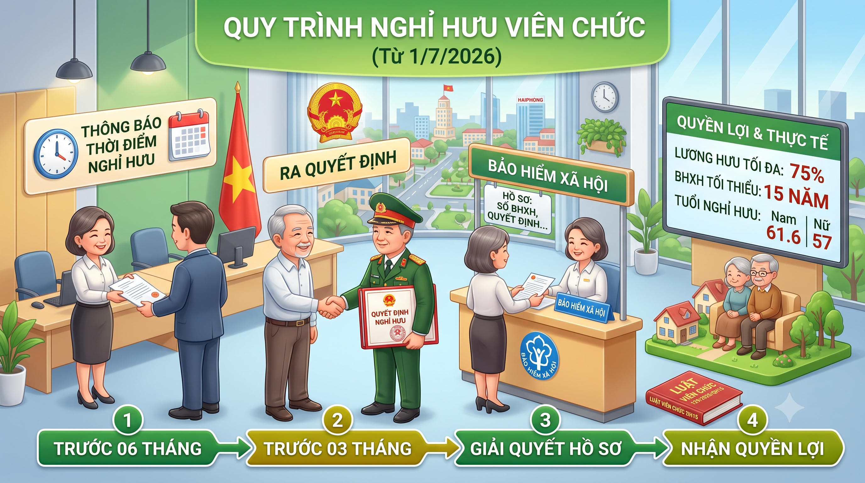 Thủ Tục Nghỉ Hưu Đối Với Viên Chức Mới Nhất (Áp Dụng Từ 1/7/2026)